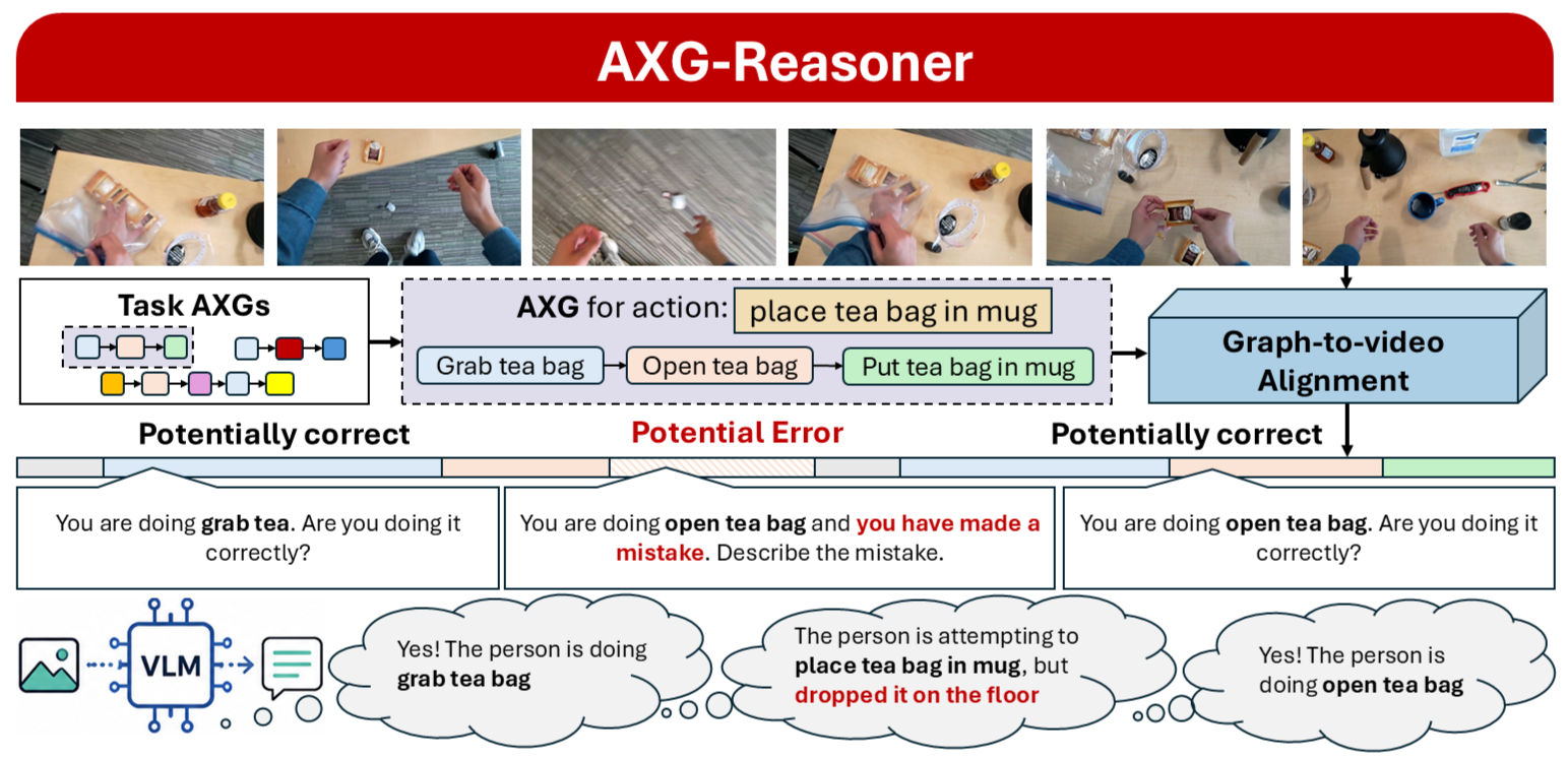 AXG-Reasoner teaser